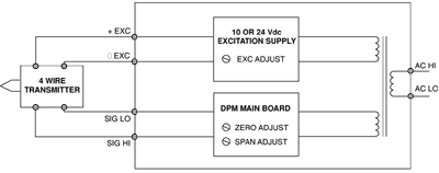 Model 205-E (4 wire transmitter)